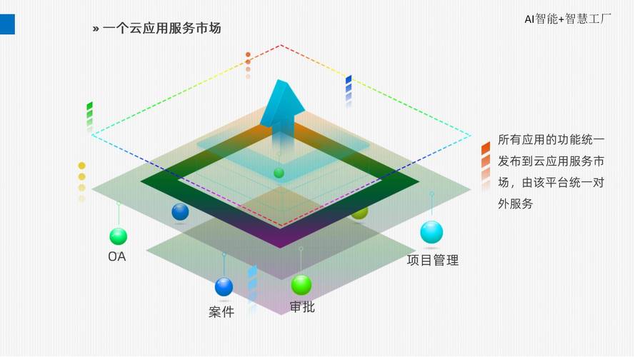 ai智能智慧工厂厂区完全整体解决方案