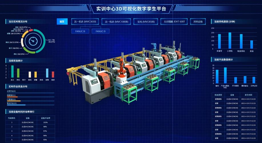 3d数字孪生编辑器:工厂的智能管理神器